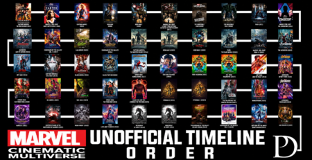 Lire la suite à propos de l’article Les meilleurs films Marvel : classement et guide complet du MCU de 2008 à 2026