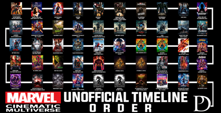 Header blog geekotheque - MCU Marvel